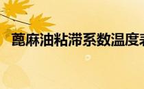 蓖麻油粘滞系数温度表（蓖麻油粘滞系数）