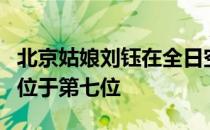 北京姑娘刘钰在全日空锦标赛第二轮之后并列位于第七位
