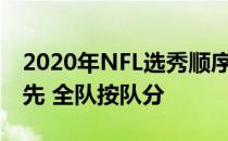 2020年NFL选秀顺序海豚队以14个选秀权领先 全队按队分