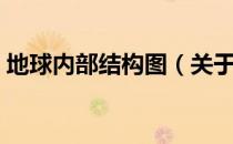 地球内部结构图（关于地球内部结构图简介）