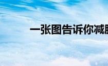 一张图告诉你减肥和减脂的区别！