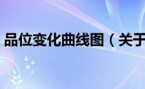 品位变化曲线图（关于品位变化曲线图介绍）