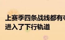 上赛季四条战线都有夺冠可能的利物浦本赛季进入了下行轨道