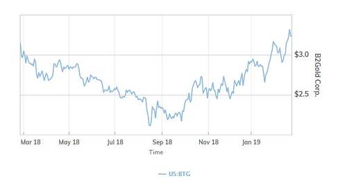买共同基金：Holmes的黄金和贵金属基金（Gold and Precious Metals Fund）以及Winmills Midas基金（Winmills Midas Fund）在过去一年的表现均优于它们的竞争基金。