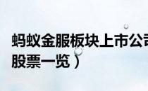 板块上市公司有哪些（概念股票一览）