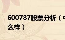 600787股票分析（中储股份600787股票怎么样）