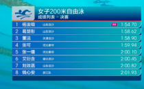 全国游泳争霸赛肇庆站开始第二决赛日较量