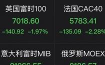 美股跳水，特斯拉市值蒸发