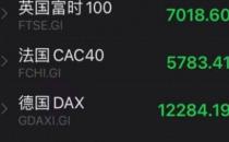 国际经济下行吗