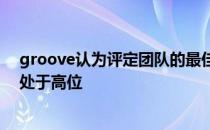 groove认为评定团队的最佳标准就是能否长期在世界排名处于高位