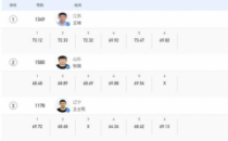 男子链球决赛王琦以73米47夺冠