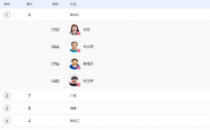 第十四届全运会田径比赛结束了女子4乘100米预赛争夺