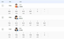 男子跳远决赛王嘉男8米26夺冠