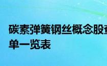 碳素弹簧钢丝概念股查询碳素弹簧钢丝概念名单一览表