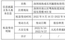 普冉股份公告深圳南海已减持70.59万股 股价跌7.2％