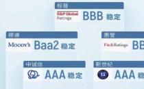 龙湖是什么评级