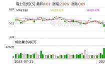 被传或重蹈雷曼兄弟倒台覆辙，国际大行瑞士信贷到底发生了什么