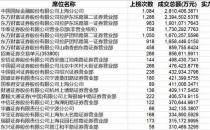 三季度龙虎榜营业部排名出炉！“全国最牛营业部”易主，“量化大本营”排名继续滑坡