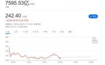 突发！特斯拉股价崩了，市值一日蒸发5000亿！比亚迪1个月狂卖20多万辆车…