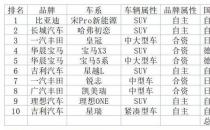 9月汽车质量投诉盘点：丰田与质量相关投诉上涨，理想进入榜单前十