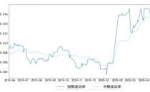 年内35股涨100%+！北向资金净买入逾500亿，这一板块表现最抢眼