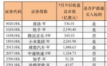 双重主要上市预期下，A股投资者何时可购买阿里、B站等股票?