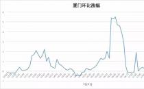 北上广深都在降！楼市遇冷，国庆全国新房销售面积同比降超3成