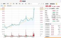 中概股美股盘前走低 哔哩哔哩跌约4%