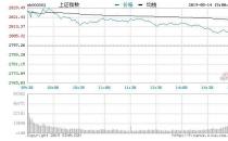 收评：创业板指涨1.15% 锂电等赛道股活跃