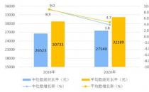 统计局：十年间居民人均可支配收入实际增长78.0%