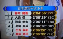 选手铃木健吾以2小时04分56秒第一个冲过终点
