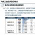 中汽协：9月份新能源汽车销量同比增长93.9%