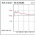 恒生指数收跌2.23% 航空股、软件股跌幅居前