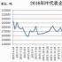 沪指收涨1.53%重返3000点 超4500股上涨