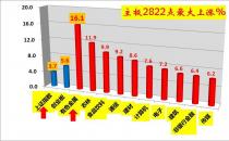 12天8板！翻倍牛股最新回应：电热毯在手订单133万，上半年仅出口21万，未迎合炒作…