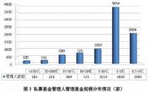 冠军魔咒又应验！百亿私募冲积资产年内亏损近25%