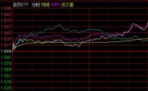 收评：创业板指大涨3.55% 医药股掀涨停潮