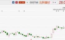 沪指涨逾2%创业板指涨逾4% 两市超4500股上涨 