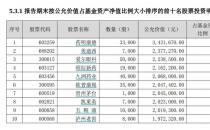 医药主题基金净值涨幅收获“涨停板”，还需要多久收复失地？年内近七成亏20%