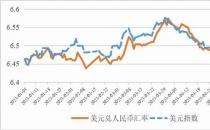 美国财长耶伦力挺“市场化美元汇率”，强调“抗通胀仍是头等要务”