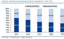 猪价同比涨幅翻倍！猪用疫苗签发批次同比大增7倍，受益上市公司有这些