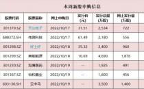 又有芯片股来了！本周7只新股齐发