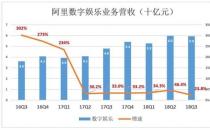 增速19%！茅台前三季度净利超440亿 直销收入翻倍