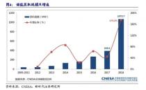 锂价新高也挡不住利润下滑：天齐锂业怎么了？