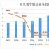 增速19%！茅台前三季度净利超440亿 直销收入翻倍