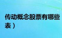 传动概念股票有哪些（传动概念股龙头股一览表）