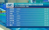 江苏选手张雨霏拿下本次大赛个人项目第三冠总第五冠