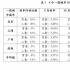 大连首套房贷利率今起最低降至3.95%