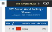 世界女排排名中中国女排以391分继续高居榜首