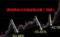 贵州茅台回应股价波动